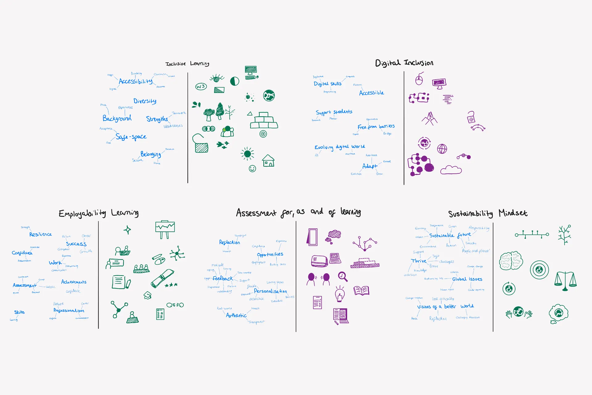 Digitally sketched mindmaps showing thinking behind the IDEAS icons, annotating keywords for each element of the IDEAS model and sketching ideas